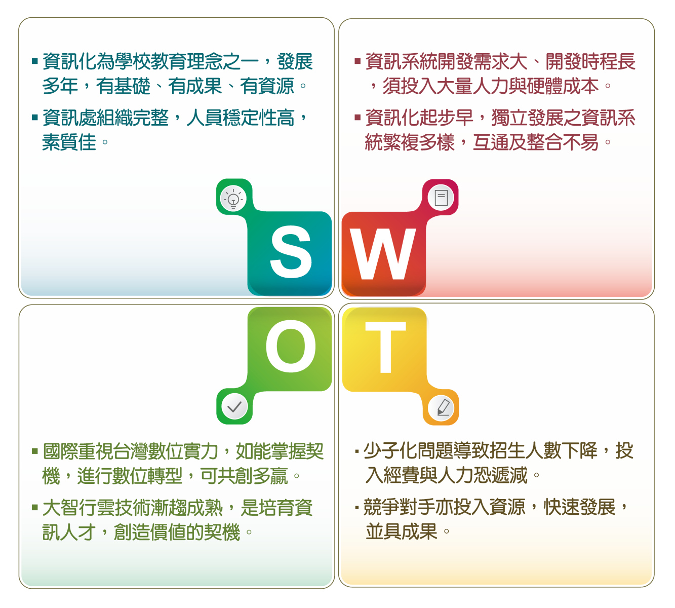 資訊環境的SWOT分析